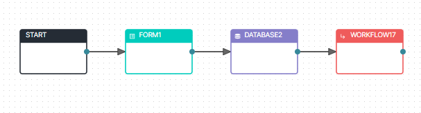 DATABASE TO WORKFLOW.png
